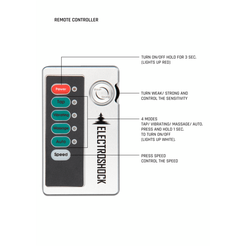 ElectroShock - E-Stimulation Bi-Polar Nipple Suckers